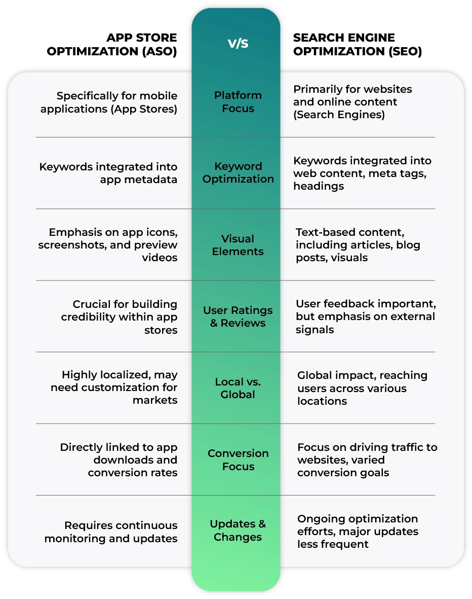 difference between aso and seo